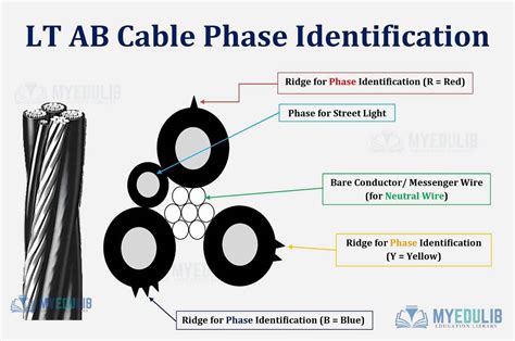 ab cable accessories testing